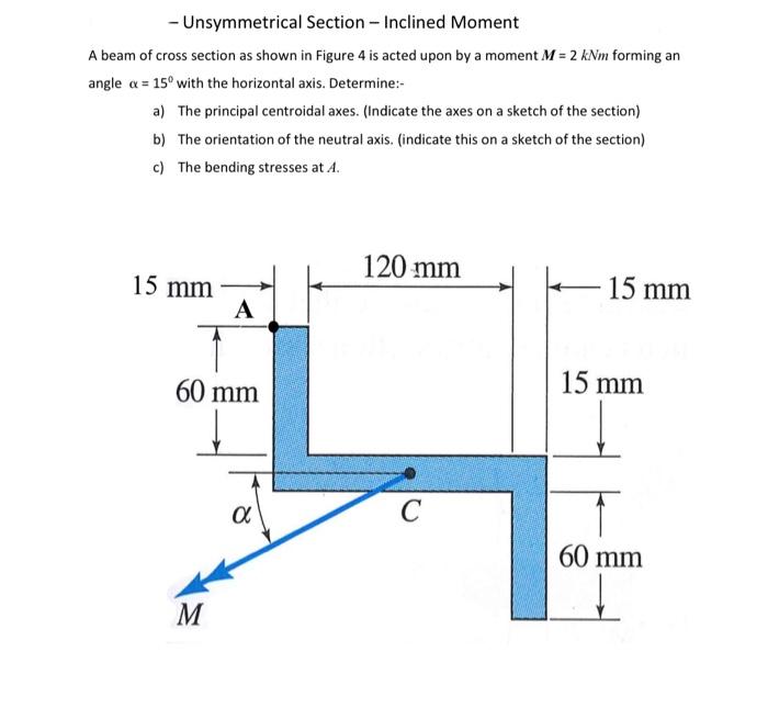 Solved - Unsymmetrical Section - Inclined Moment A Beam Of | Chegg.com