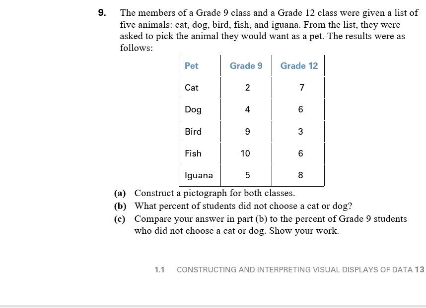 solved-9-the-members-of-a-grade-9-class-and-a-grade-12-chegg