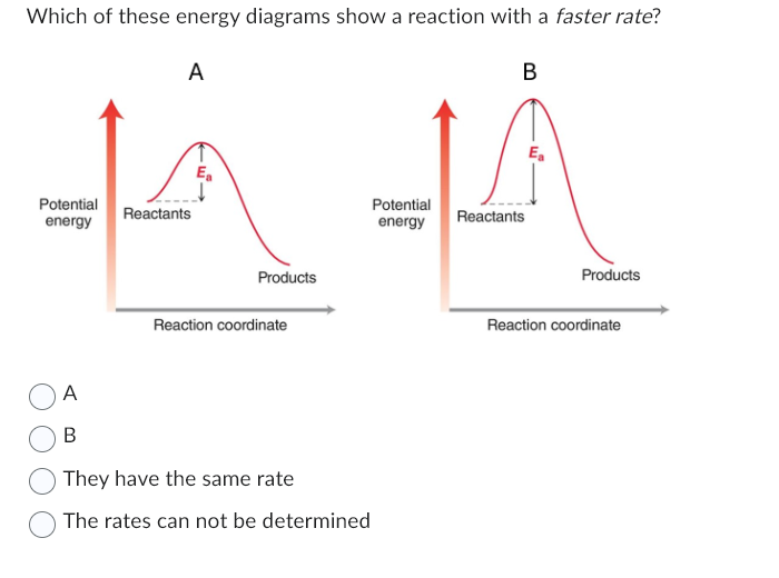 Solved Which of ﻿these energy diagrams show a reaction with | Chegg.com