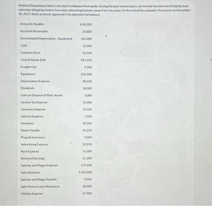 Solved Wolford Department Store is located in midtown