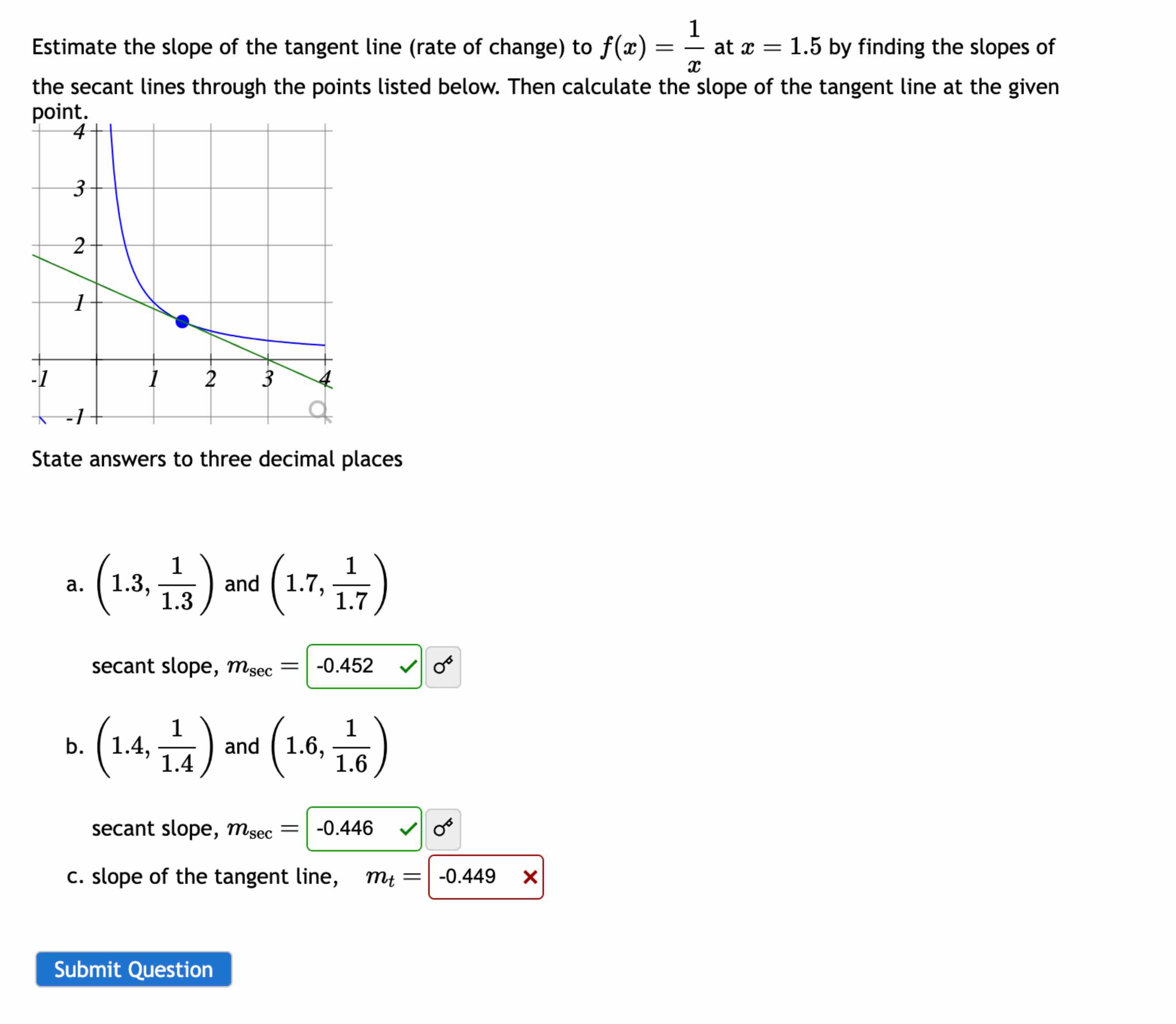Solved Estimate the slope of the tangent line (rate of | Chegg.com