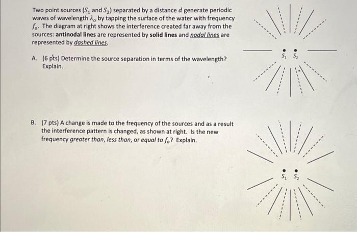 Solved Two point sources (S1 and S2) separated by a distance | Chegg.com