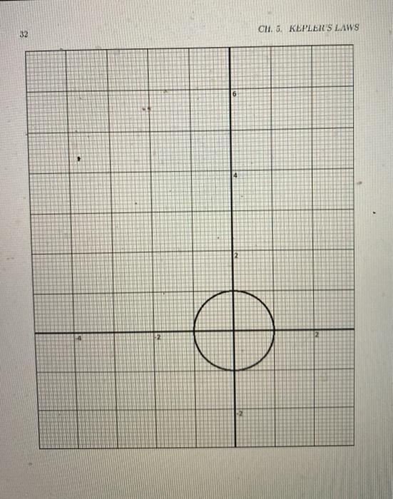 Solved Procedure: Start by plotting the orbit. Table I gives | Chegg.com