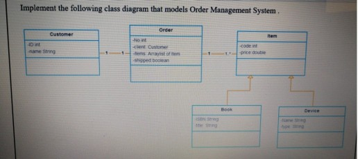 Solved Implement the following class diagram that models | Chegg.com