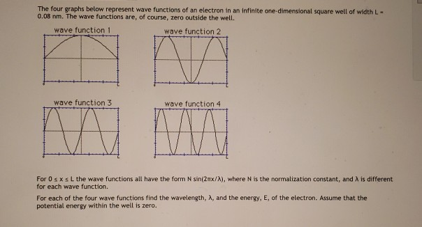 Solved The four graphs below represent wave functions of an | Chegg.com