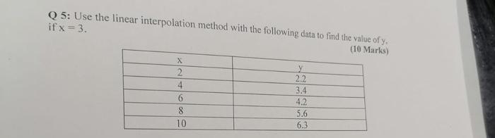 Solved Q 5: Use the linear interpolation method with the | Chegg.com