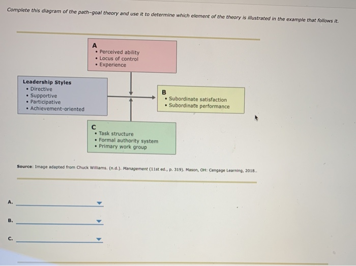 complete-this-diagram-of-the-path-goal-theory-and-use-chegg