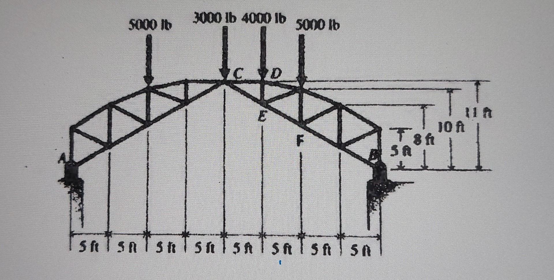 Section Cd Solved deterimine force in CD section | Chegg.com