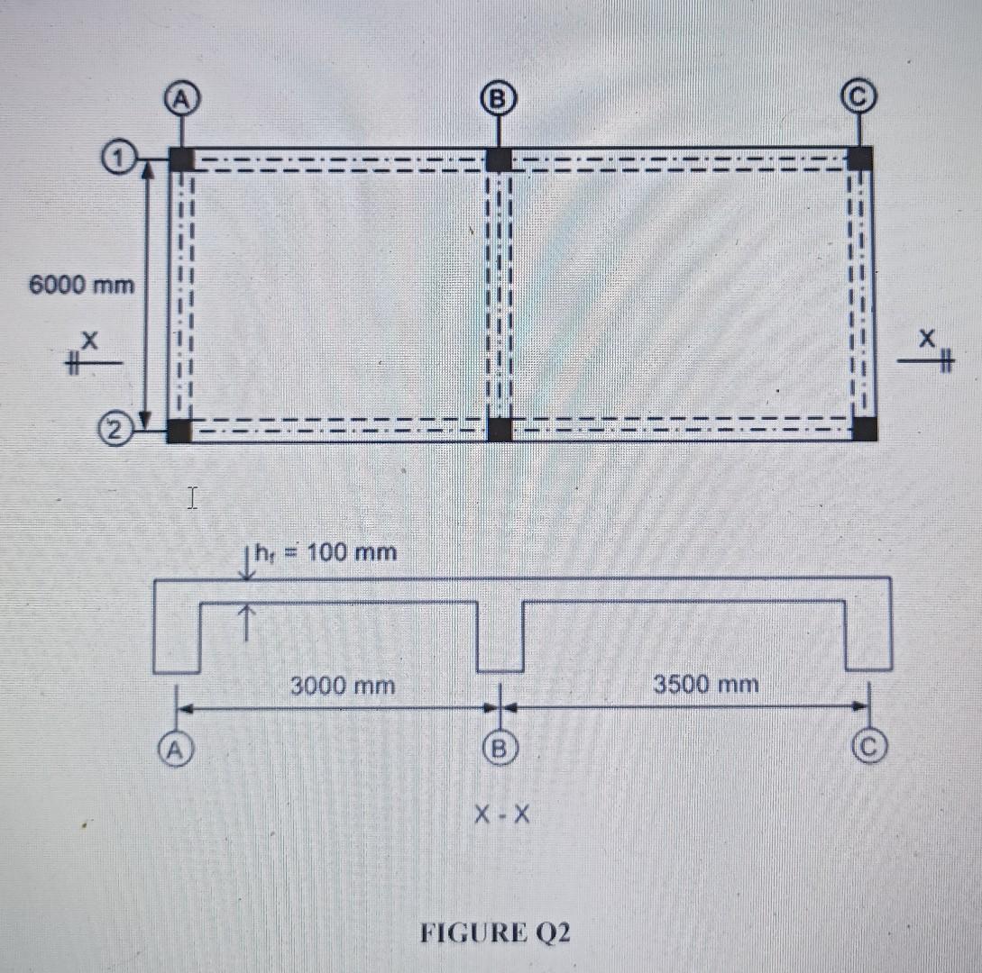 Solved Q2 Figure Q2 shows a part of floor system consist of | Chegg.com