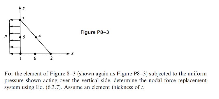 Solved Figure P8-3For the element of Figure 8-3 (shown again | Chegg.com