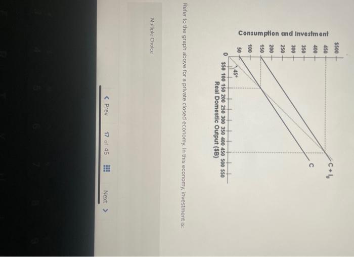 Solved Refer to the graph above for a private closed | Chegg.com