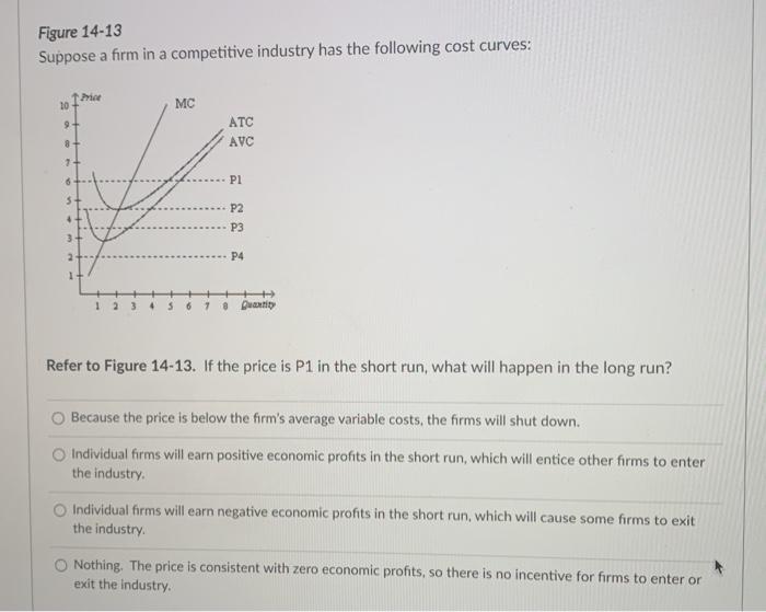 Solved Figure 14-9 In The Figure Below, Panel (a) Depicts | Chegg.com