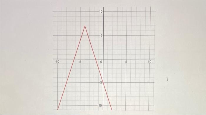 Solved Problem 2 (20pts). Below is a graph of a linear | Chegg.com