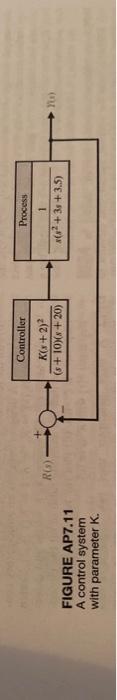 AP7.11 A control system is shown in Figure AP7.11. | Chegg.com