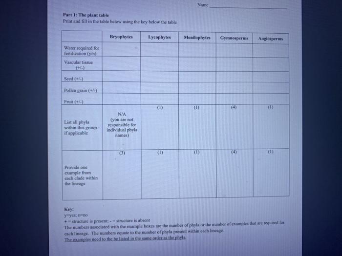 Solved Name Part 1: The plant table Print and fill in the | Chegg.com