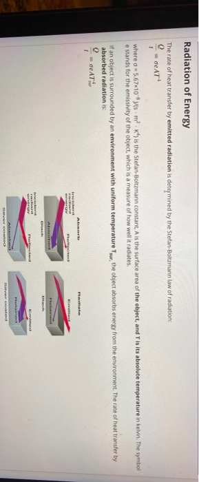 Solved Radiation of Energy The rate of heat transfer by | Chegg.com