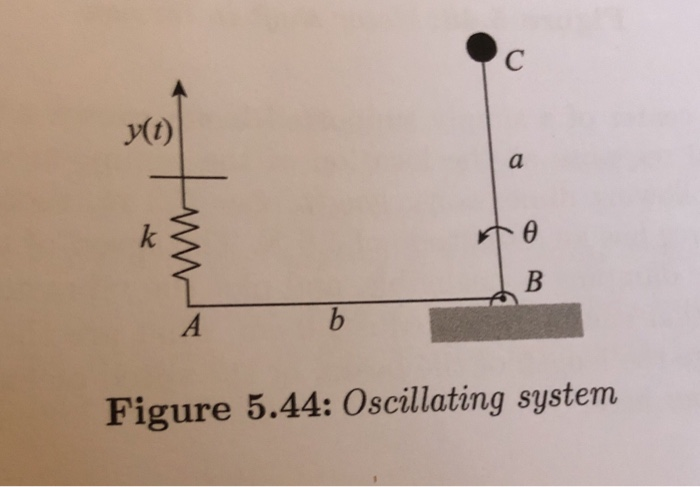 Solved A mass m is attached to one end of a rigid massless | Chegg.com