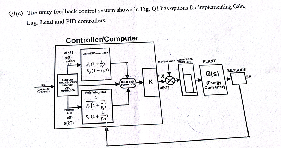 Solved a)For the unity feedback control system shown in Fig. | Chegg.com