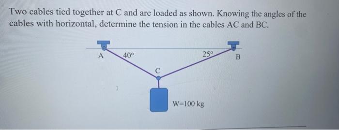 Solved Two Cables Tied Together At C And Are Loaded As | Chegg.com