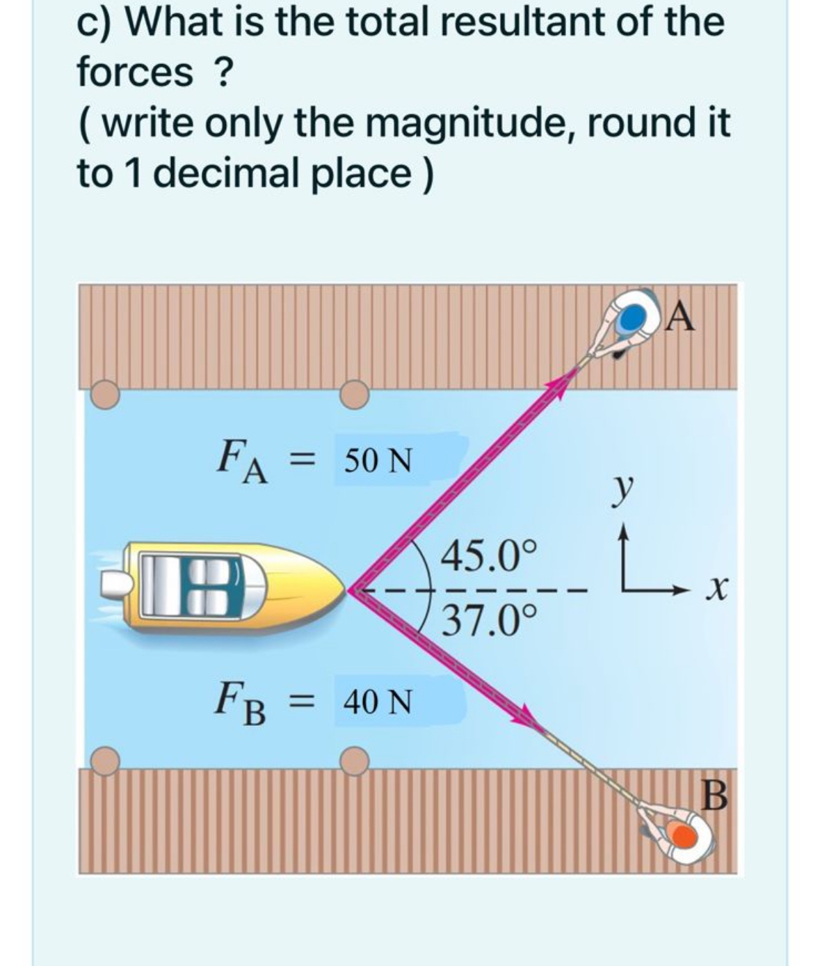 Solved c) ﻿What is the total resultant of the forces ?( | Chegg.com