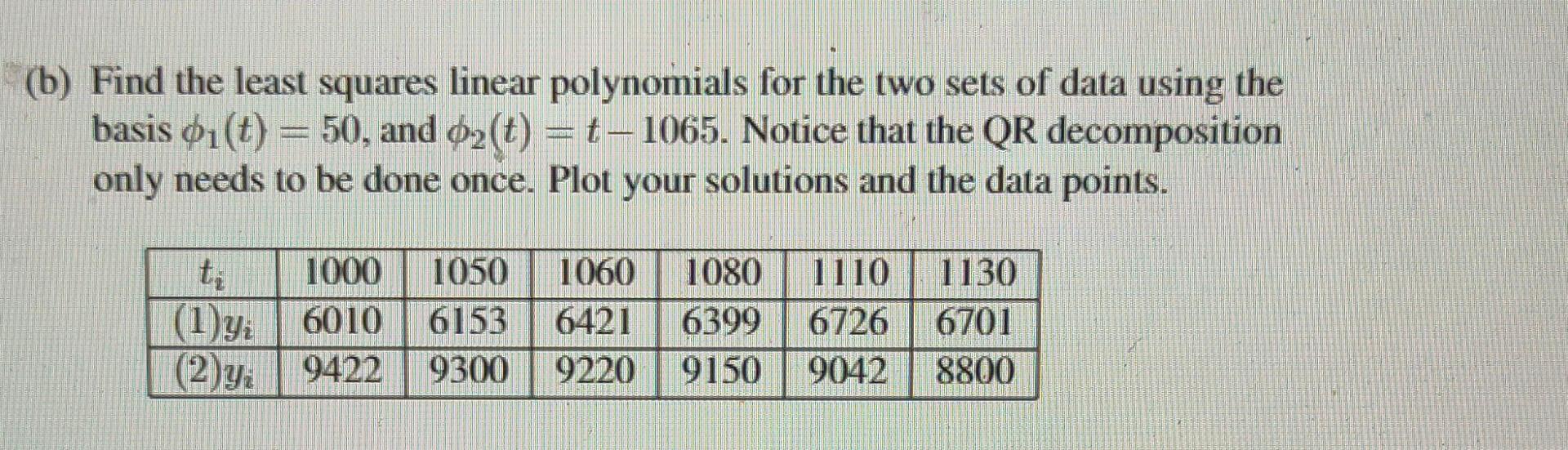 Solved (b) Find the least squares linear polynomials for the | Chegg.com
