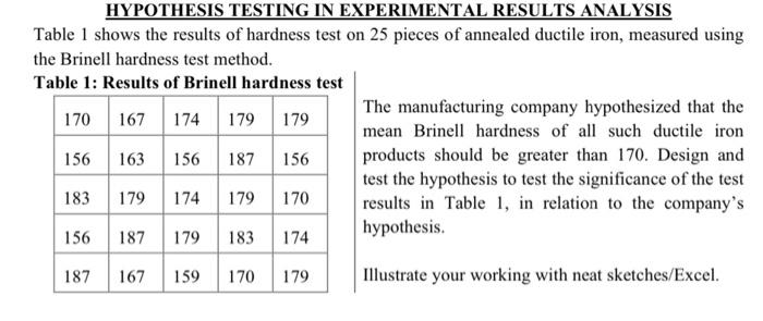 Solved Table 1 ﻿shows the results of hardness test on 25 | Chegg.com