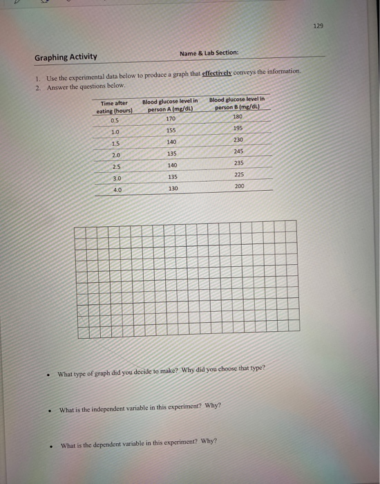 Solved 129 Name & Lab Section: Graphing Activity 1. Use the | Chegg.com