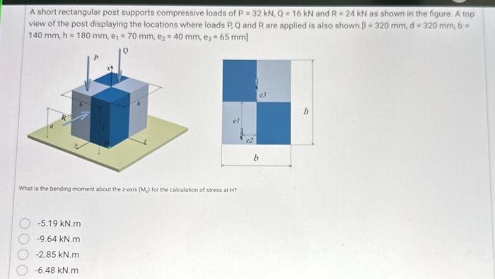 Solved A short rectangular post supports compressive loads | Chegg.com