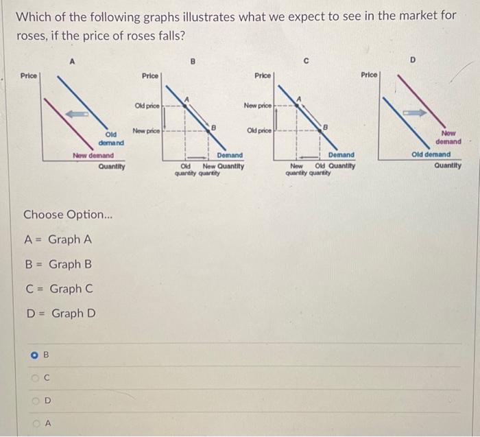 Solved Which of the following graphs illustrates what we | Chegg.com