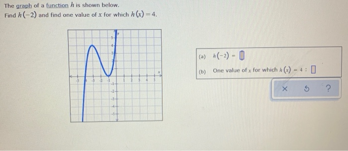 Solved The graph of a function h is shown below. Find h(-2) | Chegg.com