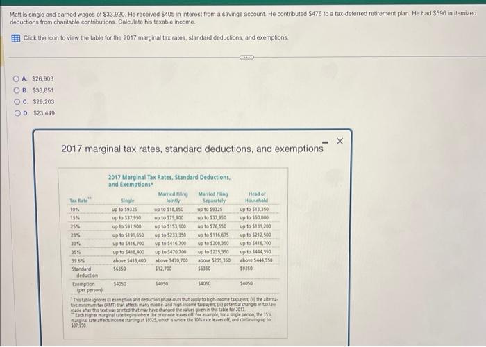 Solved Deductions From Charitable Contributions. Calculato | Chegg.com