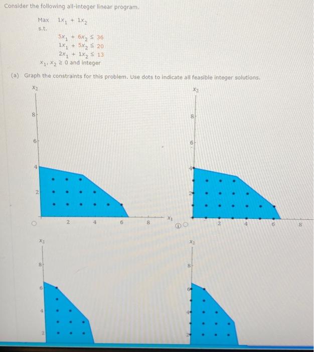 Solved Consider the following all-integer linear program. | Chegg.com