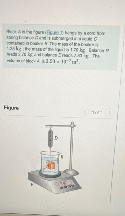 Solved Block A in the figure (Figure 1) hangs by a cord from | Chegg.com