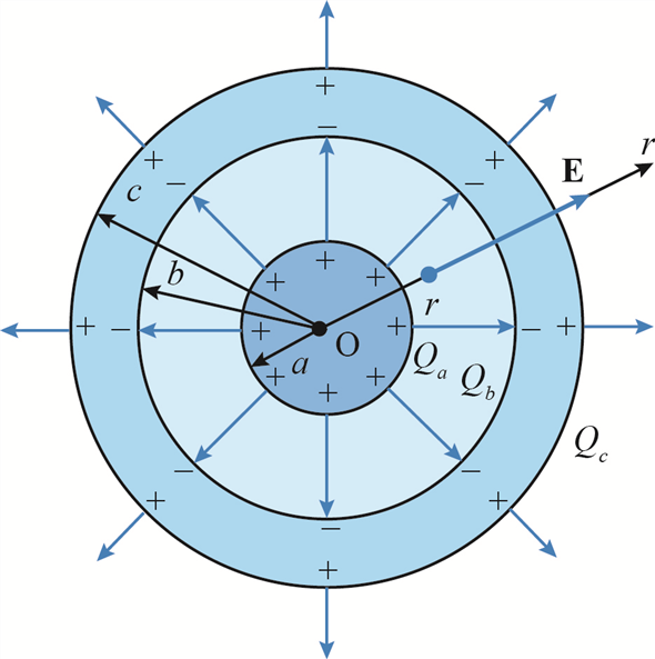 Solved: Chapter 2 Problem 22P Solution | Electromagnetics 1st Edition ...