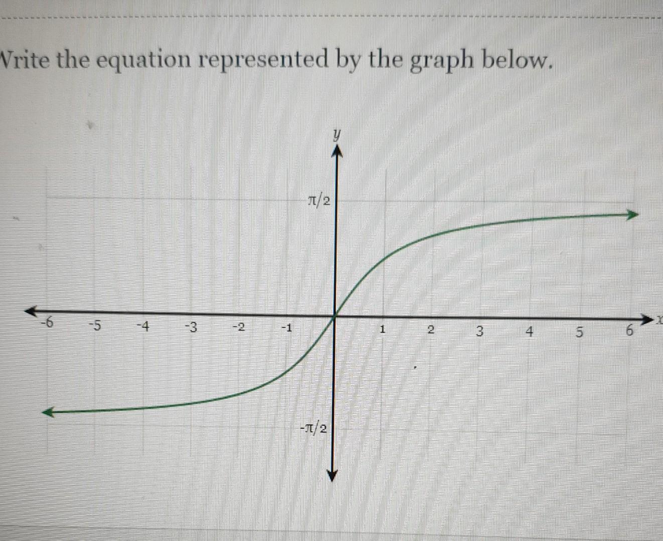 Solved Vrite the equation represented by the graph below. | Chegg.com