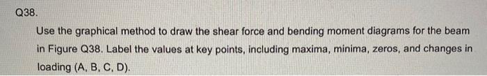 Solved Use the graphical method to draw the shear force and | Chegg.com