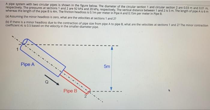 Solved A pipe system with two circular pipes is shown in the | Chegg.com