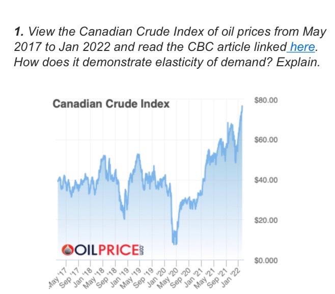 Solved Why the price of gas keeps going up in most provinces