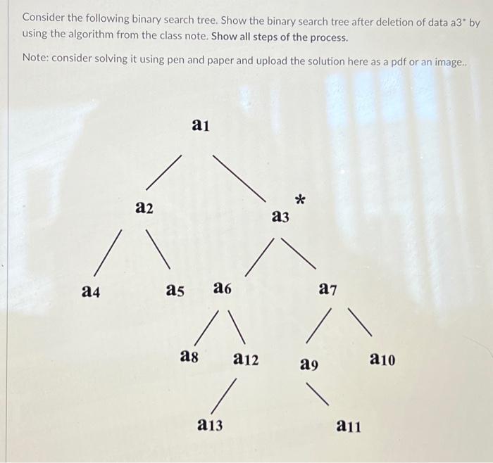 Solved Consider The Following Binary Search Tree. Show The | Chegg.com