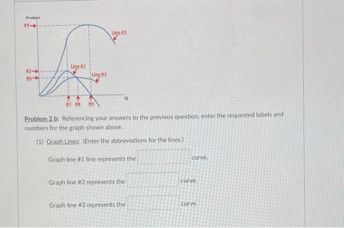 Solved Problem 2: Total/Average/Marginal Product Answer | Chegg.com