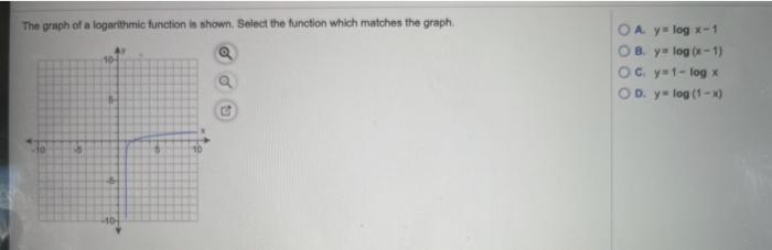 Solved The graph of a logarithmic function is shown. Select | Chegg.com