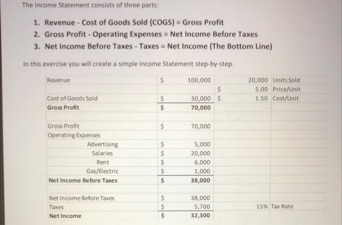 Solved The Income Statement consists of three parts: 1. | Chegg.com