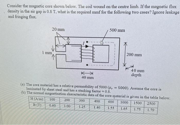 Solved Consider the magnetic core shown below. The coil | Chegg.com