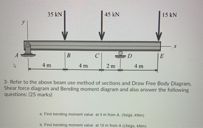 Solved 35 kN 45 kN 15 kN y V X B D E 4 m 4 m 2 m 4 m 3- | Chegg.com