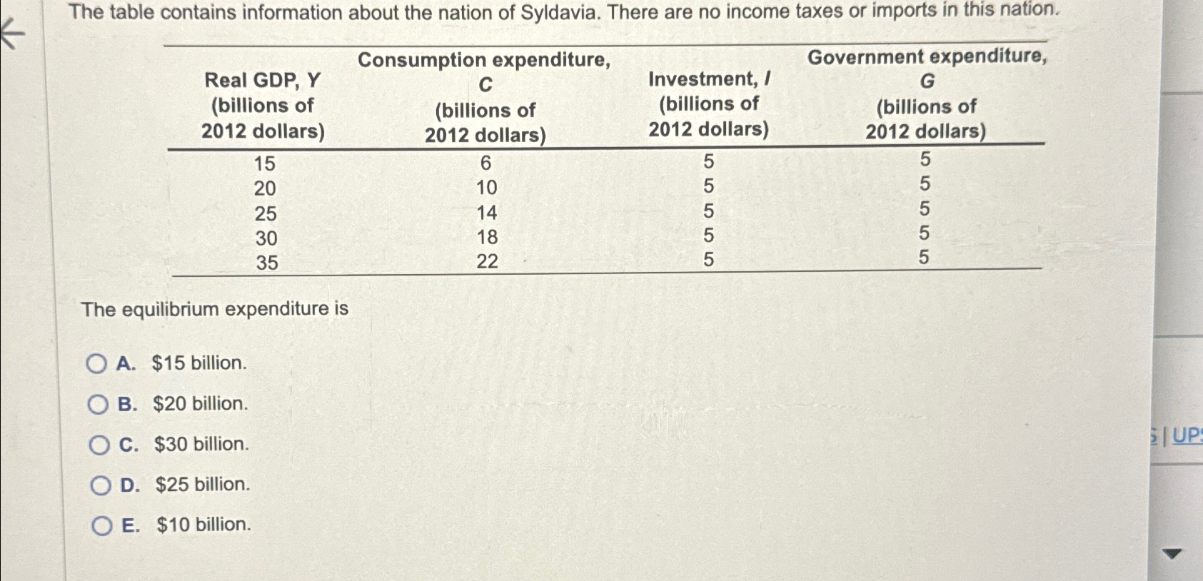 The table contains information about the nation of | Chegg.com