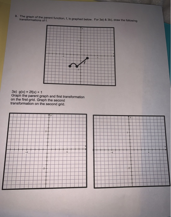 Solved 3. The graph of the parent function, f, is graphed | Chegg.com