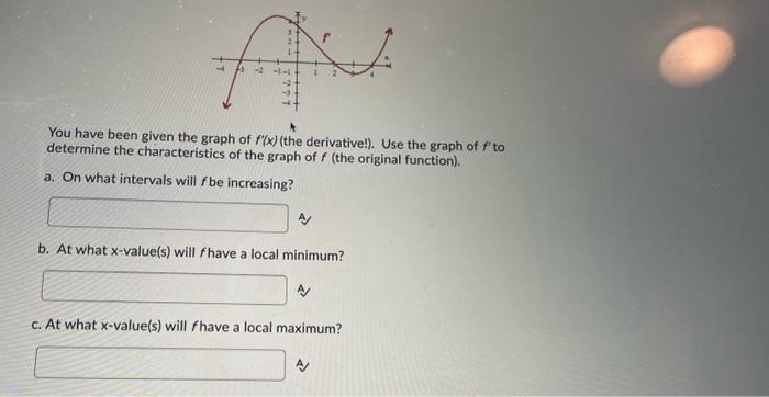 Solved You have been given the graph of f′(x) (the | Chegg.com