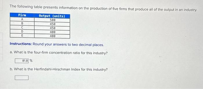 Solved The following table presents information on the | Chegg.com