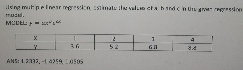 Solved Using multiple linear regression, estimate the values | Chegg.com