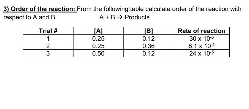Solved 3) Order of the reaction: From the following table | Chegg.com